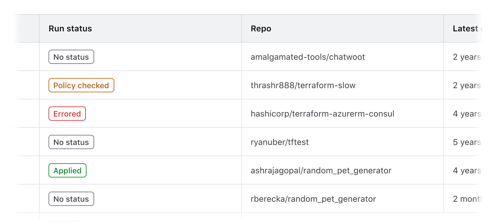 Null value represented by a badge within a table
